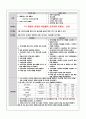 만성신부전 케이스스터디 (CRF CASE STUDY) 16페이지