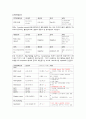 아동간호학 급성위장염 케이스 [AGE CASE STUDY] 8페이지