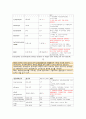 아동간호학 급성위장염 케이스 [AGE CASE STUDY] 9페이지