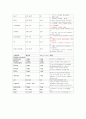 아동간호학 급성위장염 케이스 [AGE CASE STUDY] 10페이지