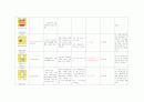 아동간호학 급성위장염 케이스 [AGE CASE STUDY] 14페이지