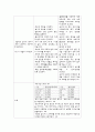 아동간호학 급성위장염 케이스 [AGE CASE STUDY] 18페이지