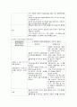 아동간호학 급성위장염 케이스 [AGE CASE STUDY] 19페이지