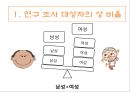 [연구 논문 분석 보고서] 노인들의 성인식 수준이 높으면 개방적인 성 태도와 높은 생활만족도를 보일 것이다. 31페이지