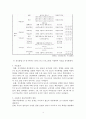 아동학대가 심리사회행동에 미치는 영향에 대한 문헌고찰 15페이지