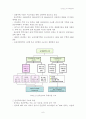 싱가포르 주거복지정책 6페이지