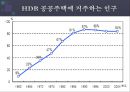 싱가포르 주거복지정책 6페이지