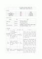 CHF(Congestive Heart Failure) 울혈성 심부전 성인 케이스 16페이지