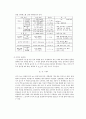 [레포트자료] 유체역학 비중,점도,압력,유속,유량계 조사 22페이지