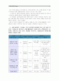 [정신건강과간호]1) 교재 65쪽의‘스트레스 인식 일지’를 이용하여 지난 2주 동안 자신의 스트레스 기록 2) 자신이 발견한 내용이나 특성 3) 스트레스관리 방법과 이유 3페이지