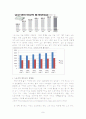 여성의 경제활동 참가율 낮은 원인과 해결방안  10페이지