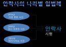 안락사와 존엄사 그리고 의료인  11페이지