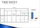 여자는 남자보다 자동차 운전을 못한다.  20페이지