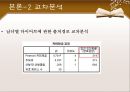 다이어트 실태조사 24페이지