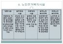 노인과 사회복지  48페이지