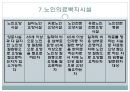 노인과 사회복지  49페이지