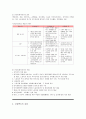 노동과 사회복지 (산업복지 개념, 산업복지 필요성, 산업복지 체계, 산업사회사업 실천내용, 산업복지 과제, 산업복지 역할, 기업복지프로그램, 기업복지 과제, 산업사회사업 실천분야, 산업복지개념, 산업복지) 8페이지