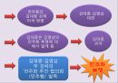 김대중의 정치사로 본 한국현대사의 ‘쟁(爭)’ 12페이지