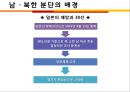 남북한의 정치사상과 이념  3페이지