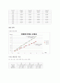 [실험레포트]일반물리학실험2 직류 회로 6페이지