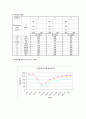 유량측정실험 5페이지