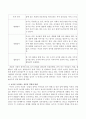 놀이이론 : 파튼의 놀이이론을 제시하고 놀이를 촉진하는 성인의 역할과 방법을 서술하시오. 3페이지