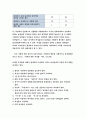 한국사회문제E형-한국사회에서 여성들이 겪는 여러차별과 불평등가운데 사회문제로서 해결해야만할 성격이라 판단되는 사례를 골라 구체적으로 서술,이문제가 왜 사회문제이며, -한국사회문제E 8페이지