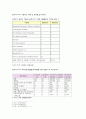 슬로바키아의 무역 2페이지