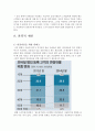 핀테크(Fintech)의 개념설명, 기업사례분석, 국내외 핀테크시장 분석, 문제점및 보완점, 전략적제언 23페이지