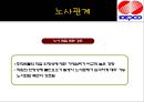 KEPCO & POSCO 기업분석  및 Interview (한국전력공사 기업소개) 29페이지