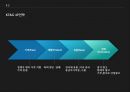 KT&G  마케팅을 입다  12페이지