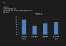 KT&G  마케팅을 입다  28페이지