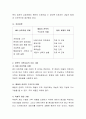 현대 사회는 많은 문제들을 안고 살아가고 있다 요즘 일어나는 사건들이나 자신 주변지인들의 사례를 전략적 가족치료기법으로 가상의 상담일지를 작성 3페이지