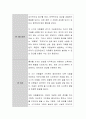 예비보육교사로서 자신의 장점, 단점을 파악하고, 본인이 보육교사가 되려는 동기, 앞으로 어떤 교사가 되고 싶은지 정리하여 작성해 보세요 3페이지