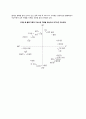 정서와 인지(2요인이론), 정서의 종류에 대한 이론(비연속적 정서이론, 차원이론) 6페이지