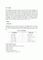 [영아기발달] 영아기 운동발달 - 영아기 이행운동, 협응기능, 생리적 기능(생리기능) 2페이지