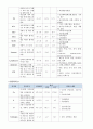 소화기 내과 알콜성 간경화( liver cirrhosis ) 케이스 13페이지