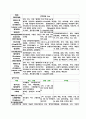 정신분열증 schizophrenia 정신간호학 케이스스터디 A+ 8페이지