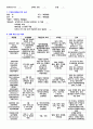 노인간호학, 알츠하이머질환, 치매, 노인간호학 케이스 A+ 9페이지