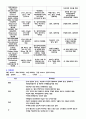 노인간호학, 알츠하이머질환, 치매, 노인간호학 케이스 A+ 10페이지