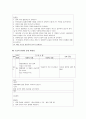 제왕절개 산모간호진단6개 A+ (진단 하나당 3카테고리로 나눠씀. 교수님께칭찬받음) 후회 없으실 거에요~ 19페이지