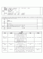 성인간호학 케이스. A+, 간호진단 4개, Cerebral infarction(뇌경색) 후회없으실겁니다. 9페이지