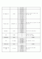 성인간호학 케이스. A+, 간호진단 4개, Cerebral infarction(뇌경색) 후회없으실겁니다. 13페이지