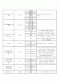 성인간호학 케이스. A+, 간호진단 4개, Cerebral infarction(뇌경색) 후회없으실겁니다. 14페이지