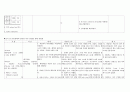 성인간호학 케이스. A+, 간호진단 4개, Cerebral infarction(뇌경색) 후회없으실겁니다. 17페이지