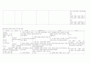 성인간호학 케이스. A+, 간호진단 4개, Cerebral infarction(뇌경색) 후회없으실겁니다. 20페이지