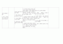 성인간호학 케이스. A+, 간호진단 4개, Cerebral infarction(뇌경색) 후회없으실겁니다. 21페이지