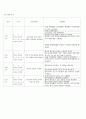 성인간호학 케이스. A+, 간호진단 4개, Cerebral infarction(뇌경색) 후회없으실겁니다. 22페이지