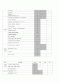 성인간호학 케이스. A+, 간호진단 4개, Cerebral infarction(뇌경색) 후회없으실겁니다. 27페이지