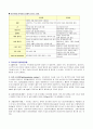 미숙아 실습보고서입니다. A+자료, 간호진단3개, 근거까지 자세히 적었습니다. 후회 없으십니다. 6페이지